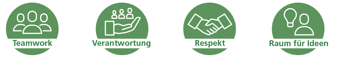 Green icons illustrating teamwork, responsibility, respect, and space for ideas with German text labels