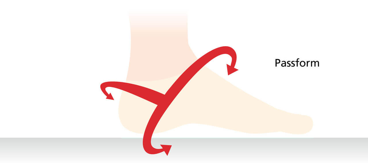 Illustration of a foot with arrows showing the contour and fit, labeled 'Passform'