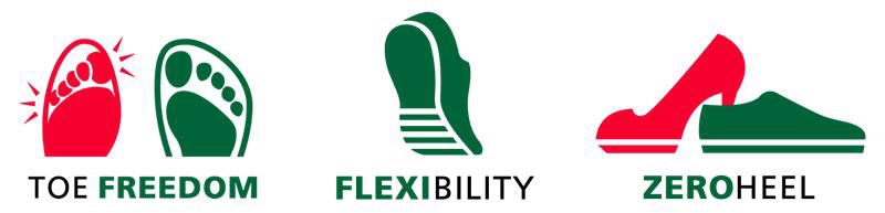 Three icons depicting shoe features: Toe Freedom, Flexibility, Zero Heel, emphasizing comfort and design benefits for footwear.