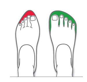 Illustration comparing two foot shapes, one with red, indicating discomfort, and the other with green, indicating a comfortable fit in shoes.